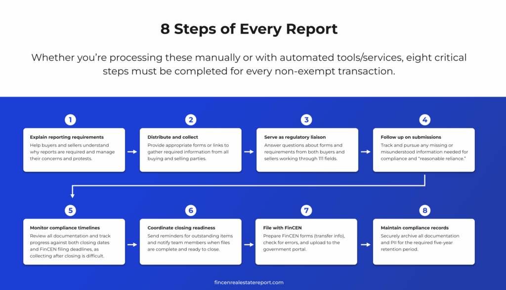 FinCEN steps