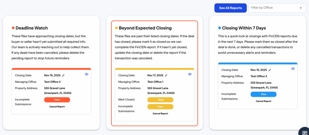 FinCEN real estate report Three report cards are shown. Each displays a report type related to closing dates: Deadline Watch, Beyond Expected Closing, and Closing Within 7 Days. Each card includes details like closing date, managing office, property address, and action buttons.